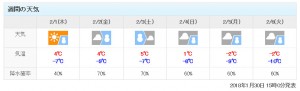 長和町週間天気予報。雪マーク増えた！！