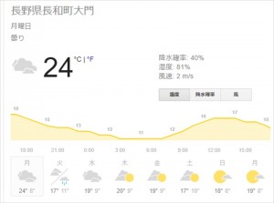 蓼科エリア！お天気情報！